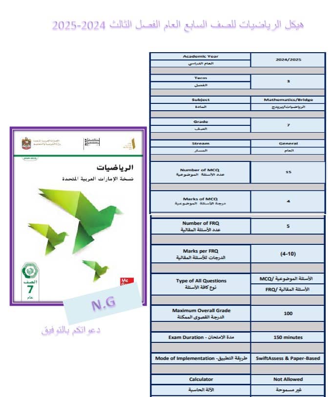 تجميع صفحات الهيكل الوزاري الرياضيات المتكاملة الصف السابع عام 