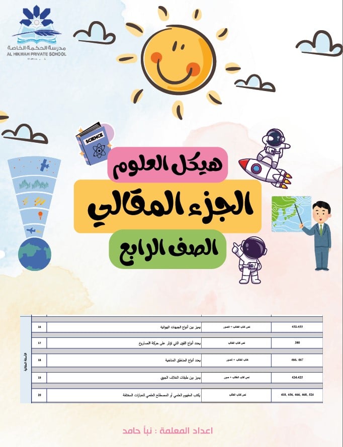 مراجعة الجزء المقالي حسب الهيكل الوزاري العلوم المتكاملة الصف الرابع 