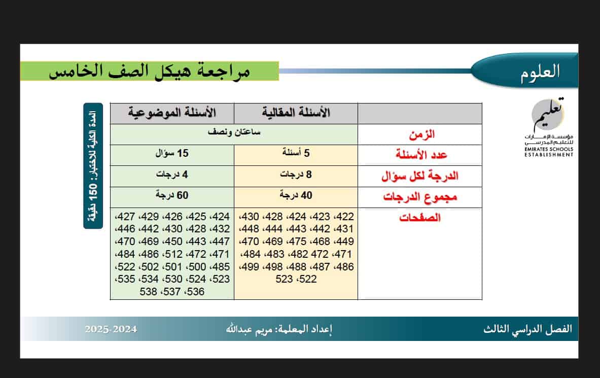 حل مراجعة حسب الهيكل العلوم المتكاملة الصف الخامس عام 