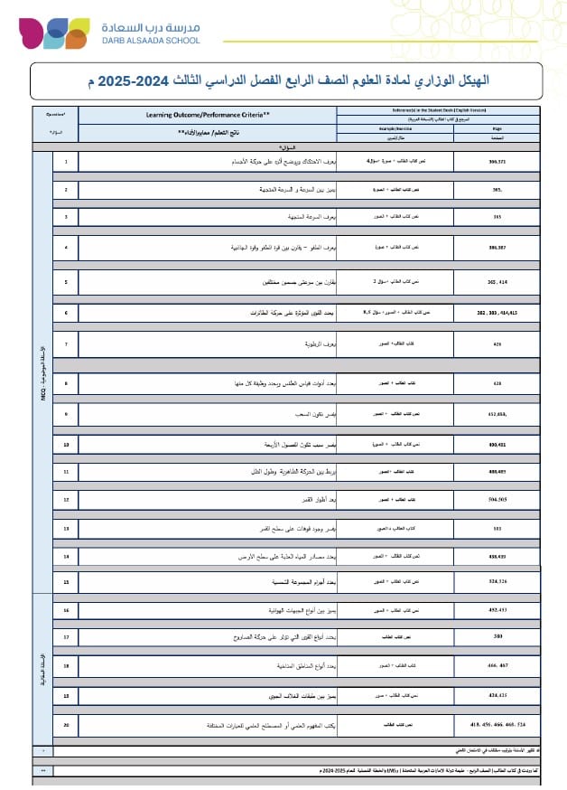 حل نموذج تدريبي حسب الهيكل الوزاري العلوم المتكاملة الصف الرابع عام