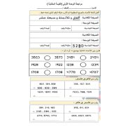 مراجعة الوحدة الأولى القيمة المكانية الرياضيات المتكاملة الصف الثالث - بوربوينت