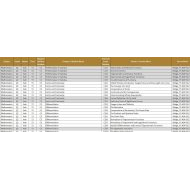 الخطة الفصلية الرياضيات المتكاملة الصف الثاني عشر بريدج متقدم الفصل الدراسي الأول 2024-2025