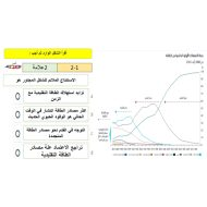 ورقة عمل الحد من الاستهلاك الدراسات الإجتماعية والتربية الوطنية الصف الثاني عشر