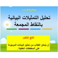 حل درس تحليل التمثيلات البيانية بالنقاط المجمعة الرياضيات المتكاملة الصف الثاني - بوربوينت