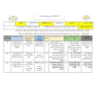 الخطة الدرسية اليومية أهل الطائف التربية الإسلامية الصف الخامس