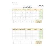 أوراق عمل مواضع الأحرف الألف والباء والتاء اللغة العربية الصف الأول