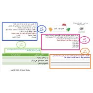 ورقة عمل عاشق الجدار القديم اللغة العربية الصف الثامن - بوربوينت