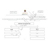 الدراسات الإجتماعية والتربية الوطنية ورقة عمل (الأمن الوطني) للصف الثامن