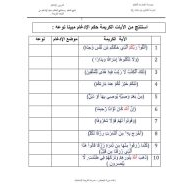 ورقة عمل حكم الإدغام التربية الإسلامية الصف السادس