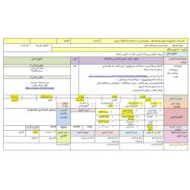 الخطة الدرسية اليومية استخدام خط الأعداد للجمع الرياضيات المتكاملة الصف الأول