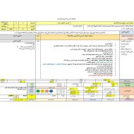 الخطة الدرسية اليومية تاريخ صناعة الأحذية اللغة العربية الصف الخامس