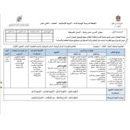 الخطة الدرسية اليومية سنن ربانية – السنن الشرطية التربية الإسلامية الصف الثاني عشر