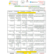 التربية الإسلامية أوراق عمل اختيار من متعدد (الفصل الثالث) للصف الثاني عشر مع الإجابات