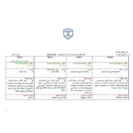 الخطة الفصلية الدراسات الإجتماعية والتربية الوطنية الصف الثامن الفصل الدراسي الثاني 2024-2025