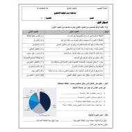 العلوم المتكاملة ورقة عمل (الوقود الأحفوري) للصف التاسع مع الإجابات