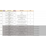 الخطة الفصلية الرياضيات المتكاملة الصف الثاني عشر عام الفصل الدراسي الأول 2023-2024