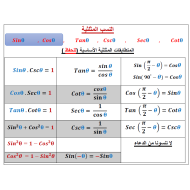 الرياضيات المتكاملة (القوانين) للصف الثاني عشر