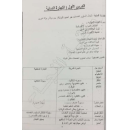 الدراسات الإجتماعية والتربية الوطنية أوراق عمل (الوحدة الثالثة) للصف التاسع مع الإجابات