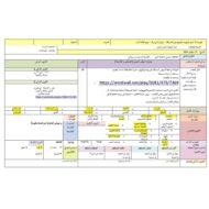 الخطة الدرسية اليومية جمع ثلاثة أعداد الرياضيات المتكاملة الصف الأول