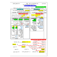 العلوم المتكاملة ملخص درس (الطاقة) للصف السادس