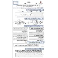 الاختبار التكويني الأول التربية الإسلامية الصف الرابع - بوربوينت