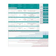 هيكل امتحان الدراسات الإجتماعية والتربية الوطنية الصف السادس الفصل الدراسي الثالث 2021-2022