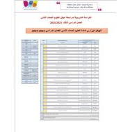 حل الكراسة التدريبية لمراجعة هيكل العلوم المتكاملة الصف الثامن