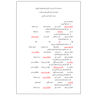 الدراسات الإجتماعية والتربية الوطنية (اختيار من متعدد) الفصل الثاني للصف الثامن مع الإجابات