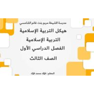 حل صفحات الهيكل الوزاري التربية الإسلامية الصف الثالث