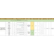 الخطة الفصلية المعدلة الدراسات الإجتماعية والتربية الوطنية الصف السادس الفصل الدراسي الثالث 2023-2024