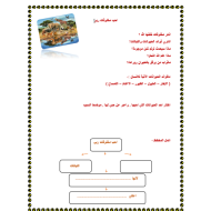 التربية الإسلامية ورقة عمل (أحب مخلوقات ربي) للصف الأول