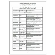 المواضيع المطلوبة في الامتحان Revision اللغة الإنجليزية الصف الثاني عشر عام