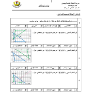 الرياضيات المتكاملة أوراق عمل (الإنعكاس) للصف الحادي عشر