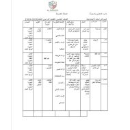 التوزيع الزمني الدراسات الإجتماعية والتربية الوطنية الصف الخامس الفصل الدراسي الثالث 2023-2024