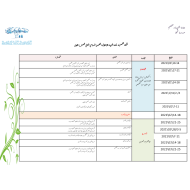 الخطة الفصلية للفصل الدراسي الثاني الصف الاول مادة التربية الاخلاقية - بوربوينت