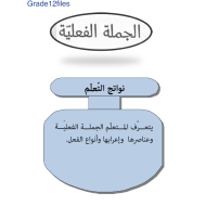 اللغة العربية شرح (الجملة الفعلية) للصف الثاني عشر