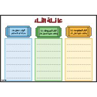 بطاقات عائلة التاء اللغة العربية الصف الثاني