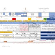 الخطة الدرسية اليومية بيئة سريعة التغير الدراسات الإجتماعية والتربية الوطنية الصف الثاني عشر