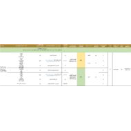 الخطة الفصلية الدراسات الإجتماعية والتربية الوطنية الصف الخامس الفصل الدراسي الثالث 2024-2025