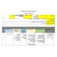 الخطة الدرسية اليومية واقع التجارة في دولة الإمارات العربية المتحدة التربية الأخلاقية الصف الرابع