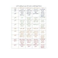 خارطة الفصل الدراسي الأول الصف الأول إلى الرابع مادة المنهج المتكامل