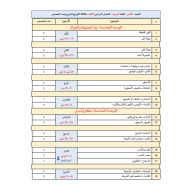 اللغة العربية التوزيع الزمني وعدد الحصص للصف الثامن