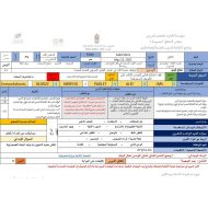 الخطة الدرسية اليومية الصحراء في فكر الشيخ زايد الدراسات الإجتماعية والتربية الوطنية الصف السادس