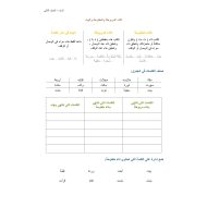 أوراق عمل التاء المفتوحة والتاء المربوطة والهاء اللغة العربية الصف الثاني