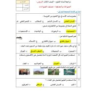 حل ورقة عمل الحيوانات وأعضاؤها وتصنيف الحيوانات العلوم المتكاملة الصف الثالث