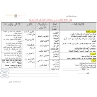 خطة علاجية الطلاب ذوي المشكلات التعلم اللغة العربية الصف الرابع