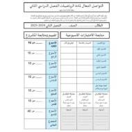 التواصل الفعال للتقييم المشروع الرياضيات المتكاملة الصف الخامس والسادس والسابع والثامن