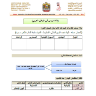 الدراسات الإجتماعية والتربية الوطنية (تضاريس الوطن العربي) للصف التاسع