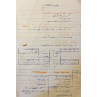 التربية الإسلامية تلخيص (المدارس الفقهية-سكينة بنت الحسين-أصحاب الكهف-مراحل جمع القرآن الكريم) للصف العاشر