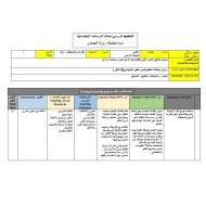 الخطة الدرسية اليومية البحار والمحيطات الدراسات الإجتماعية والتربية الوطنية الصف الثاني